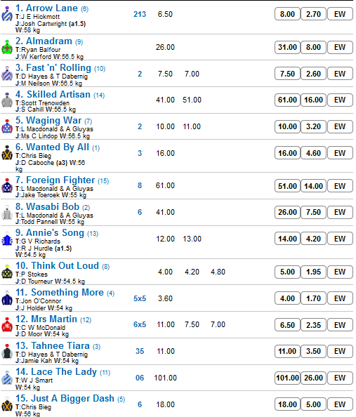 Morphettville_Parks_R4_Betting_Preview | Just Horse Racing Morphettville_Parks_R4_Betting_Preview