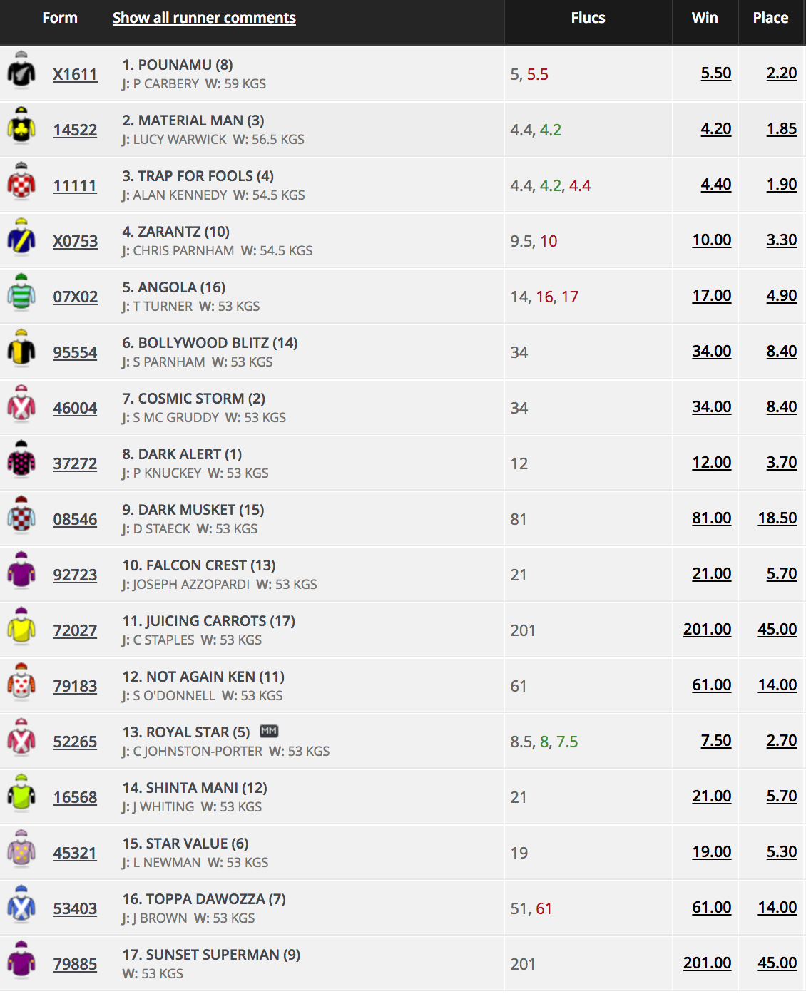 Perth Cup odds | Just Horse Racing