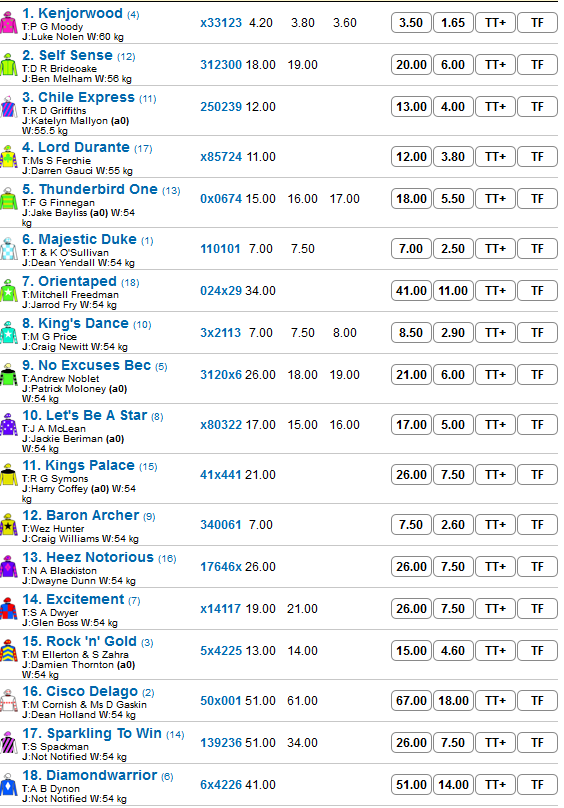 Provincial_Plate_2015_Odds