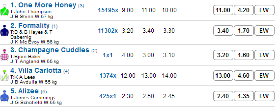 Randwick_R1_Betting_Preview | Just Horse Racing