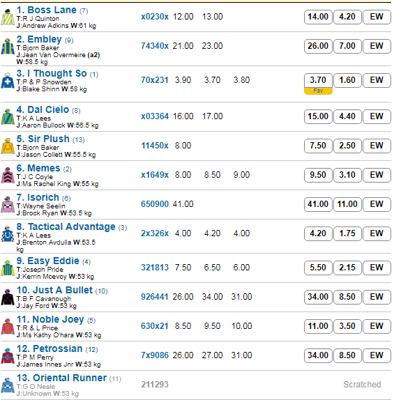 Randwick_R7_Betting_Preview | Just Horse Racing
