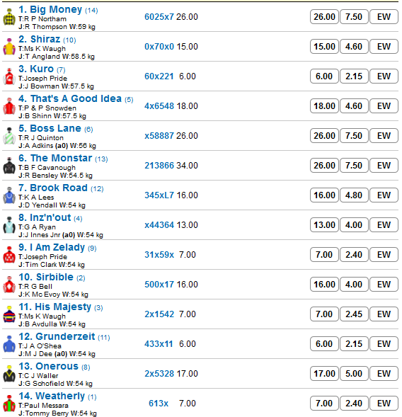 randwick_r8_betting_preview | Just Horse Racing randwick_r8_betting_preview