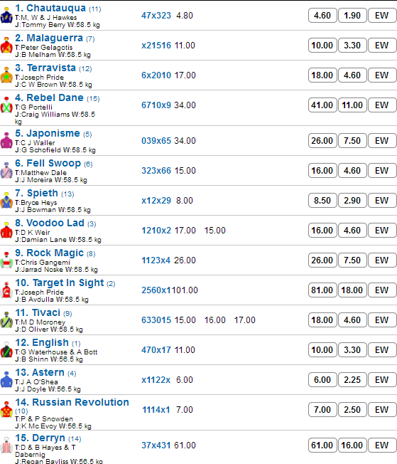 Randwick_R8_Betting_Preview | Just Horse Racing