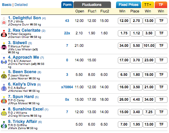 Red Celeritate odds | Just Horse Racing Red Celeritate odds
