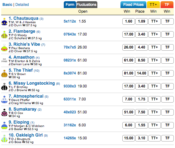 Rubiton Stakes odds