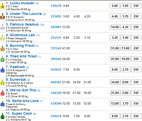 sandown_r8_betting_preview