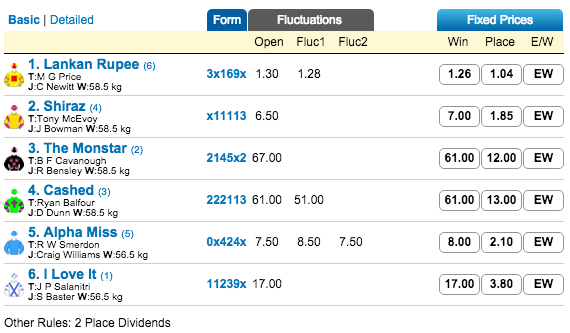 Schillaci Stakes 2015 tips odds field