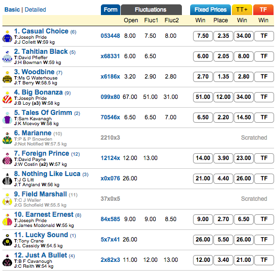 Screen Shot 2015-02-07 at 9.22.31 am | Just Horse Racing Screen Shot 2015-02-07 at 9.22.31 am
