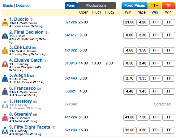 Rosehill R2 Odds - 18/7/2015