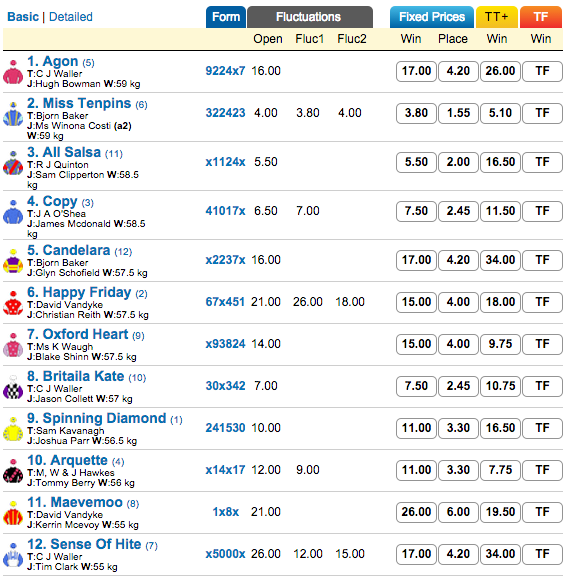 Sense Of hite odds | Just Horse Racing Sense Of hite odds