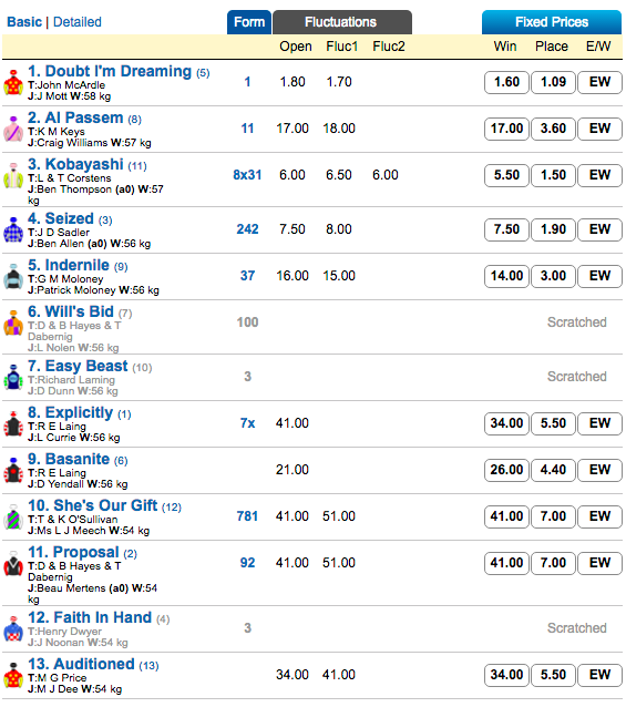 TBC odds | Just Horse Racing
