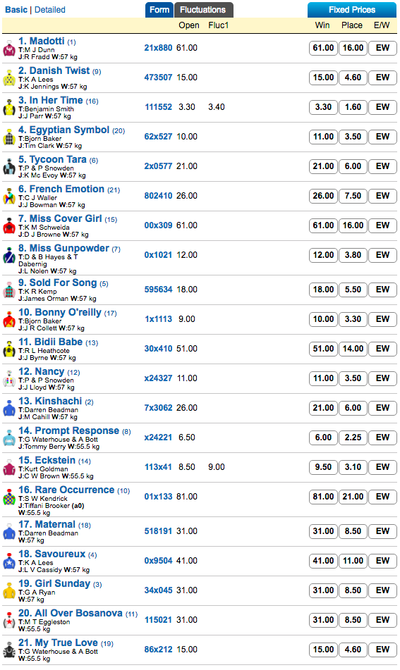 Tatts Tiara market | Just Horse Racing