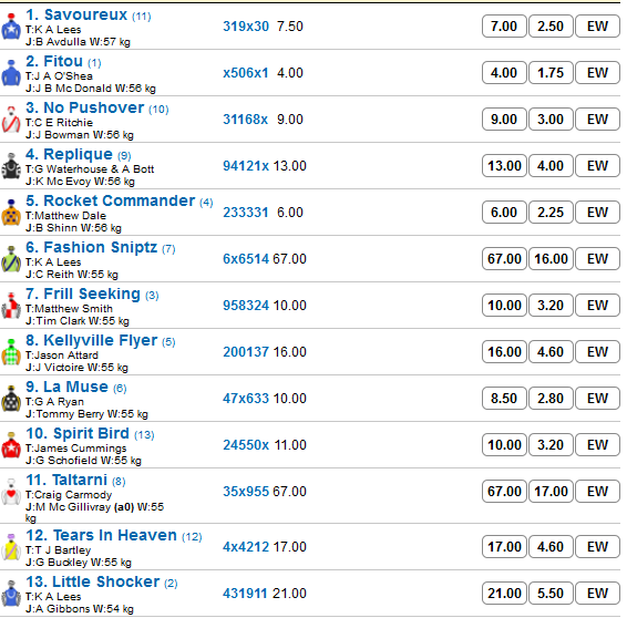 tibbie_stakes_betting_preview | Just Horse Racing tibbie_stakes_betting_preview