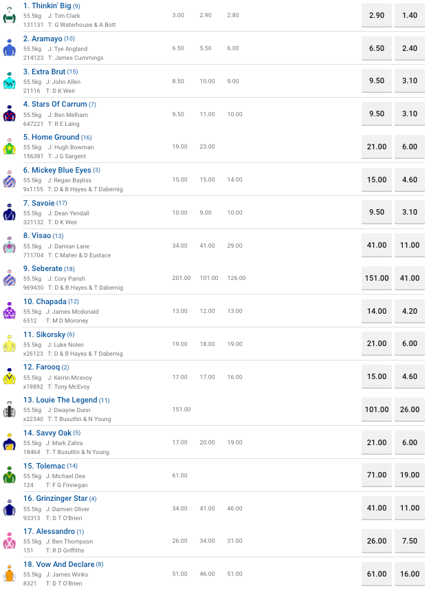 Victoria Derby odds | Just Horse Racing
