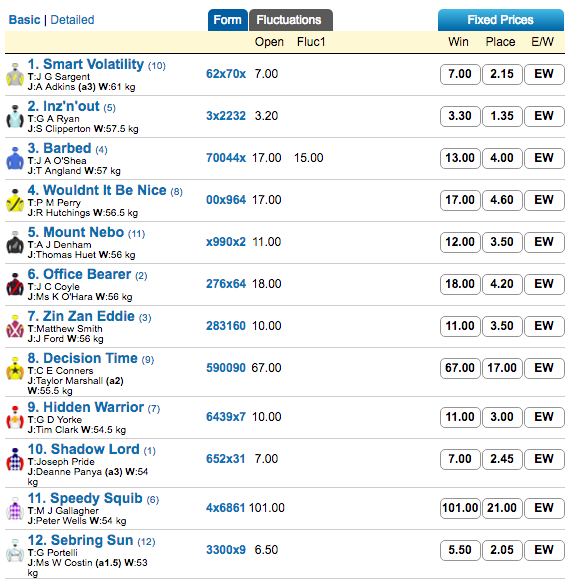 Winter Dash odds 2016 | Just Horse Racing Winter Dash odds 2016