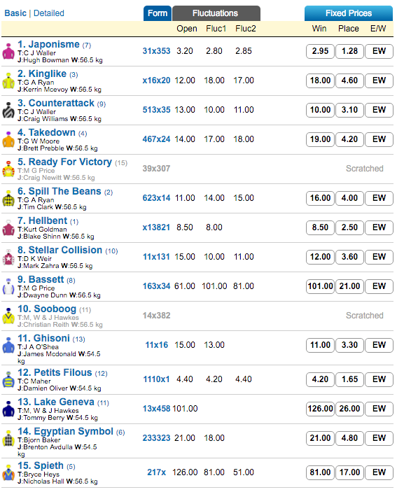 arrowfield sprint odds