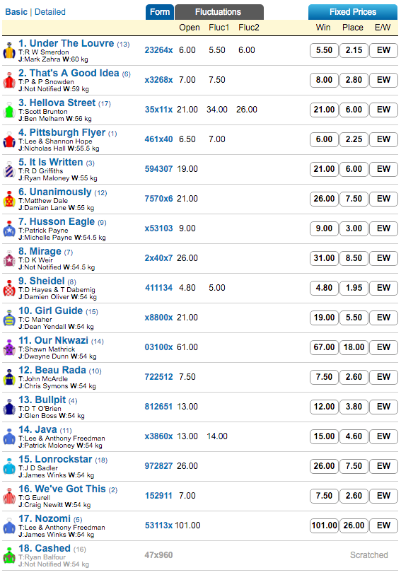 bel esprit stakes odds