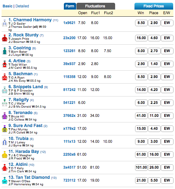 brc sprint odds 2016