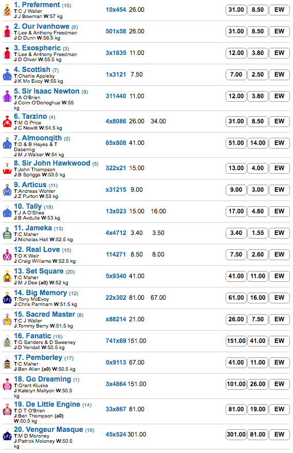 caulfield-cup-odds