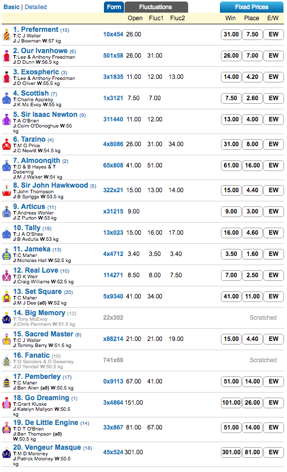 caulfield-cup-odds