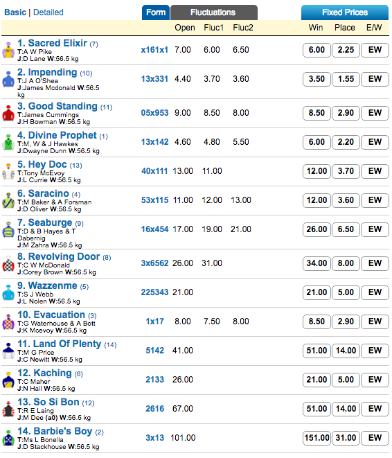 caulfield-guineas-2016-odds