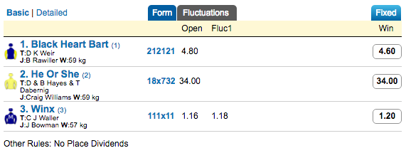 caulfield-stakes-odds | Just Horse Racing caulfield-stakes-odds