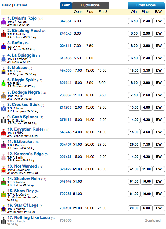coffs-harbour-cup-odds