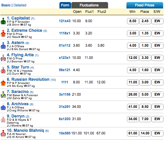 coolmore-stud-stakes-odds