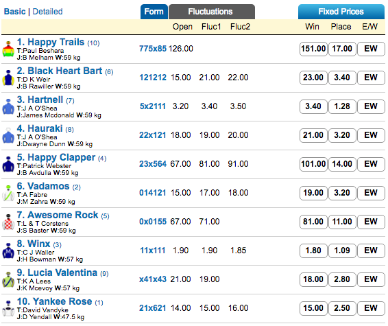 cox-plate-2016-odds