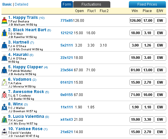 coxplate1 | Just Horse Racing coxplate1