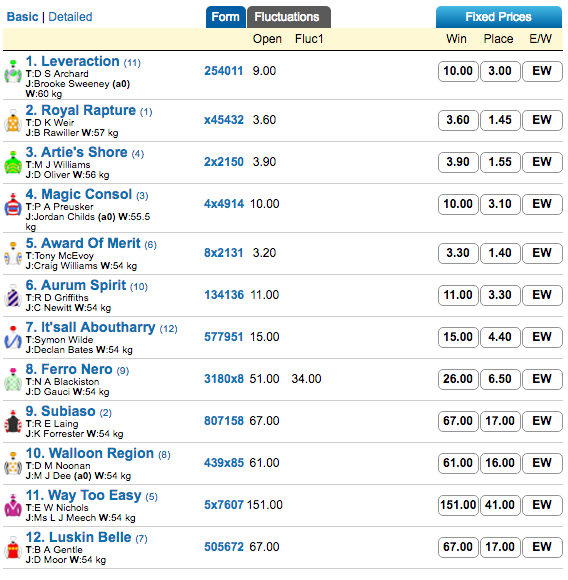 david bourke odds 2016 | Just Horse Racing david bourke odds 2016