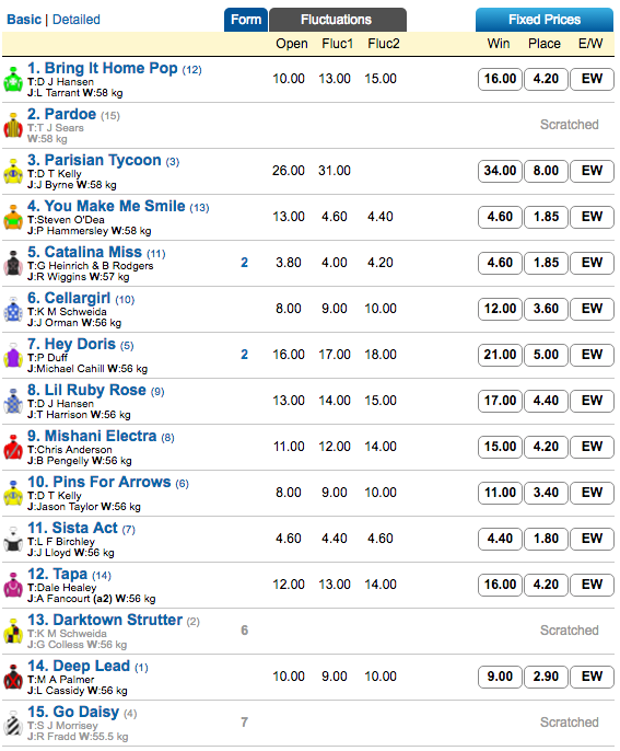eagle-farm-r2-odds | Just Horse Racing eagle-farm-r2-odds