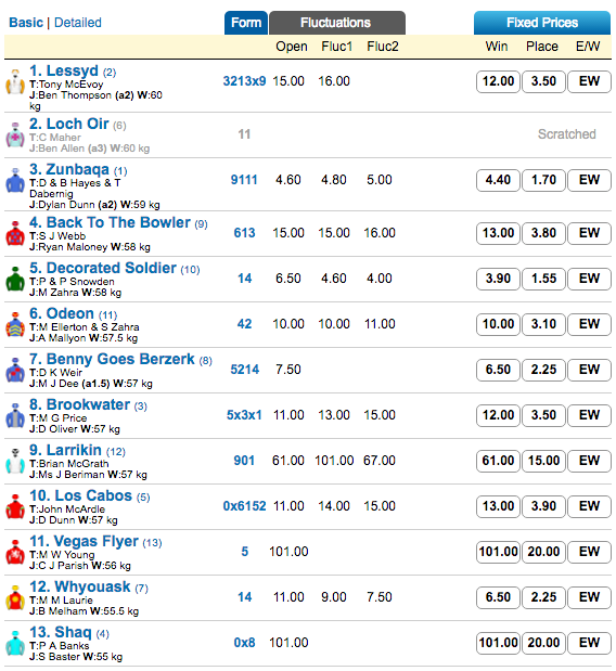 flem r2 6:8:2016 | Just Horse Racing flem r2 6:8:2016