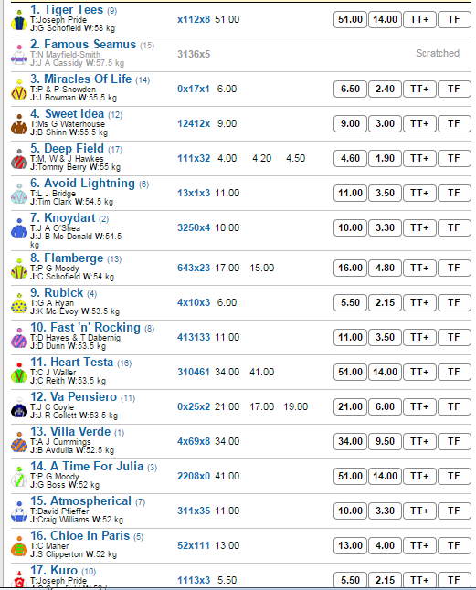 galaxy | Just Horse Racing galaxy