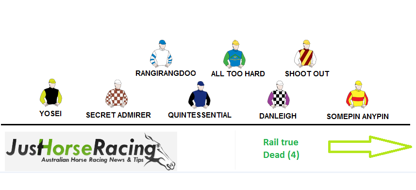 george main | Just Horse Racing