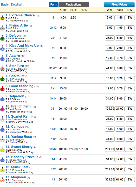 golden slipper odds