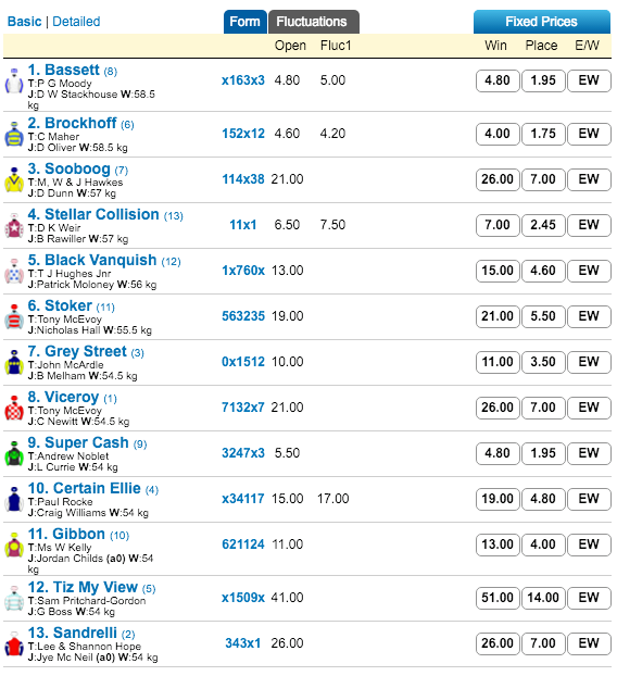 goodwood trophy odds