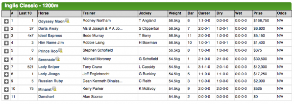 inglis classic field - 2015