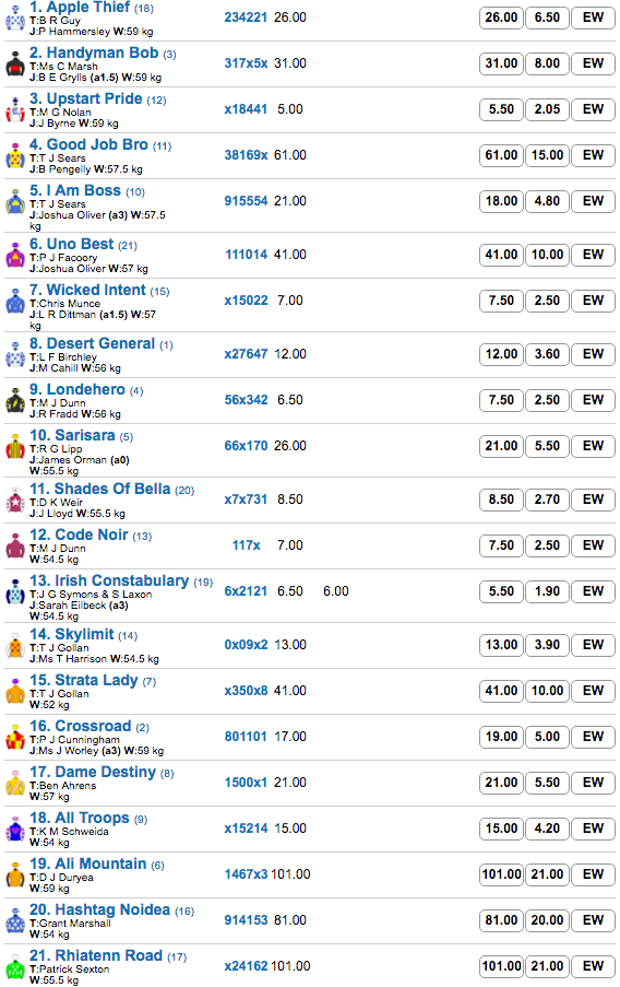 ipswich dash odds 2016