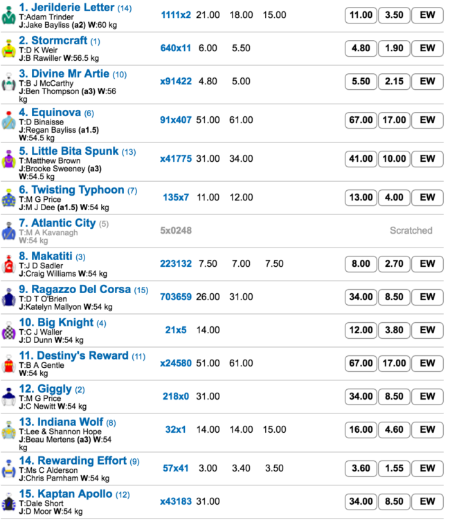 jerild odds | Just Horse Racing jerild odds
