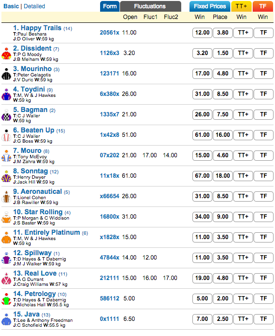 jhrCF-Orr-Stakes-odds-20151