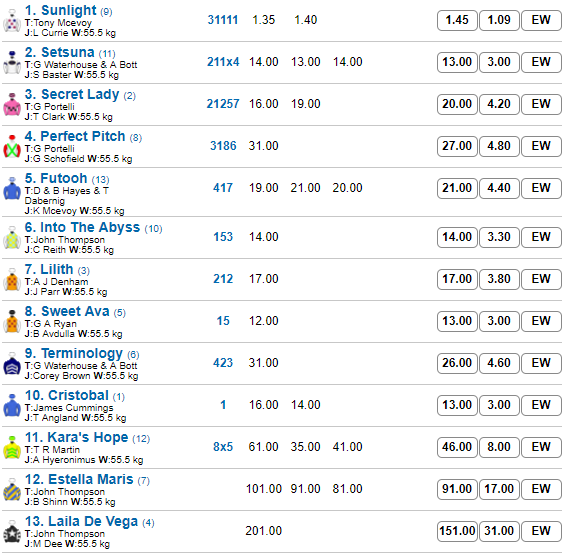 magic-night-stakes-odds | Just Horse Racing