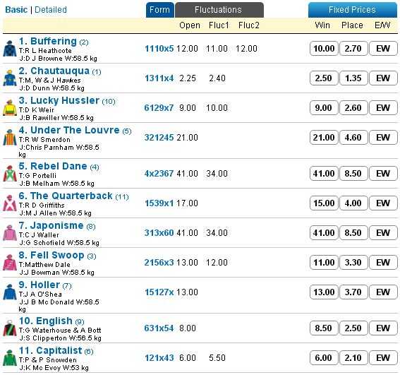 manikatostakes