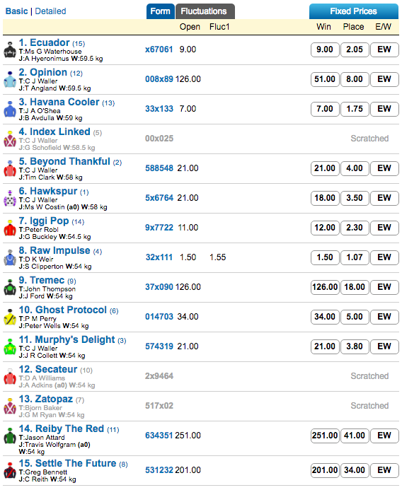 mckell cup odds opinion 2016