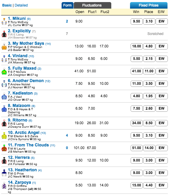 merson-copper-odds | Just Horse Racing merson-copper-odds