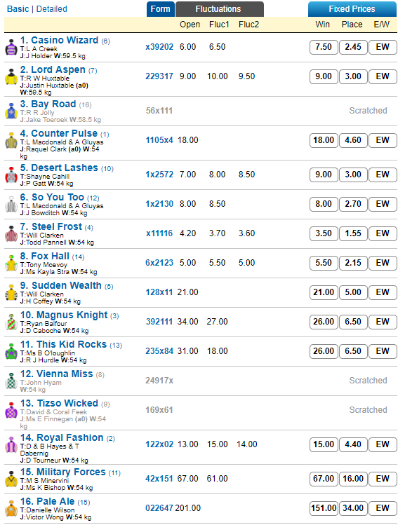 morphettville-r7-market | Just Horse Racing