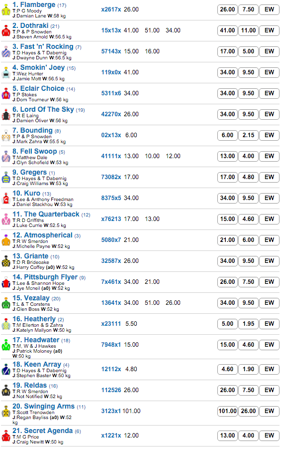 oakleigh plate odds 2016