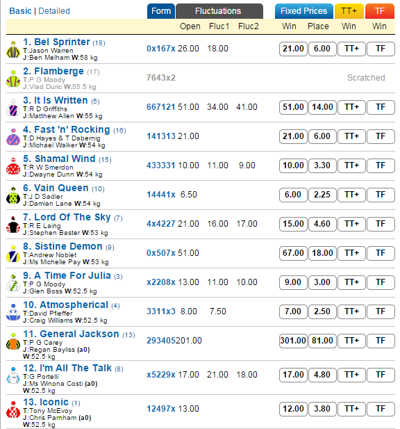 oakleigh1 | Just Horse Racing oakleigh1
