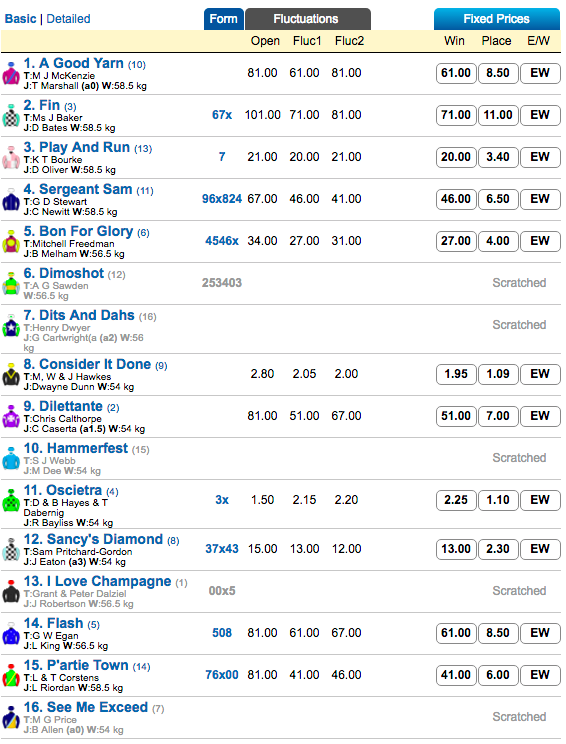 oscietra odds | Just Horse Racing