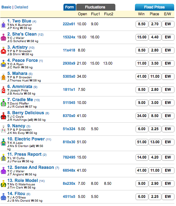 peace force godolphin crown odds